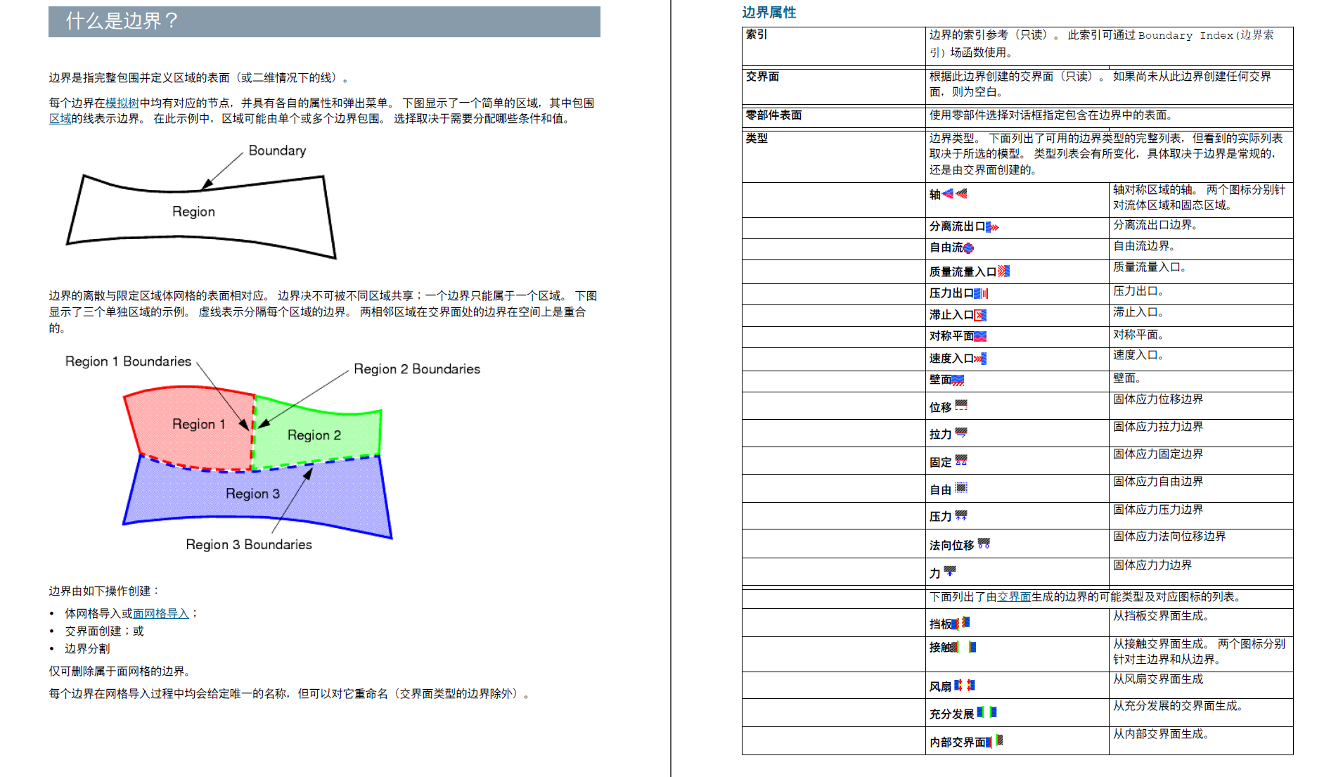 STAR-CCM2021、2022中文帮助文档及案例源文件